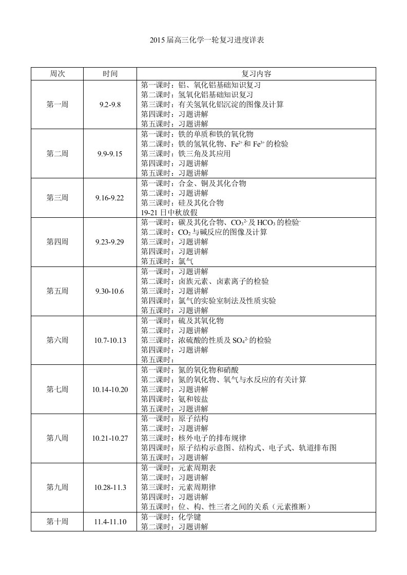 化学一轮复习进度