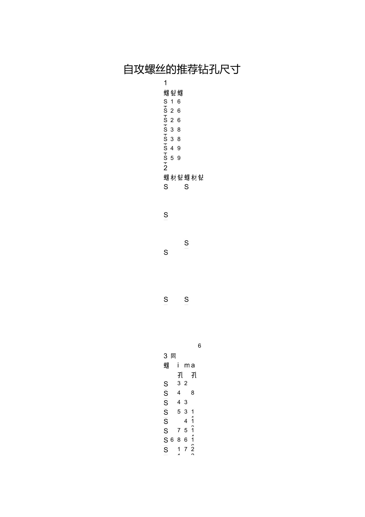 自攻螺丝钻孔尺寸对照表