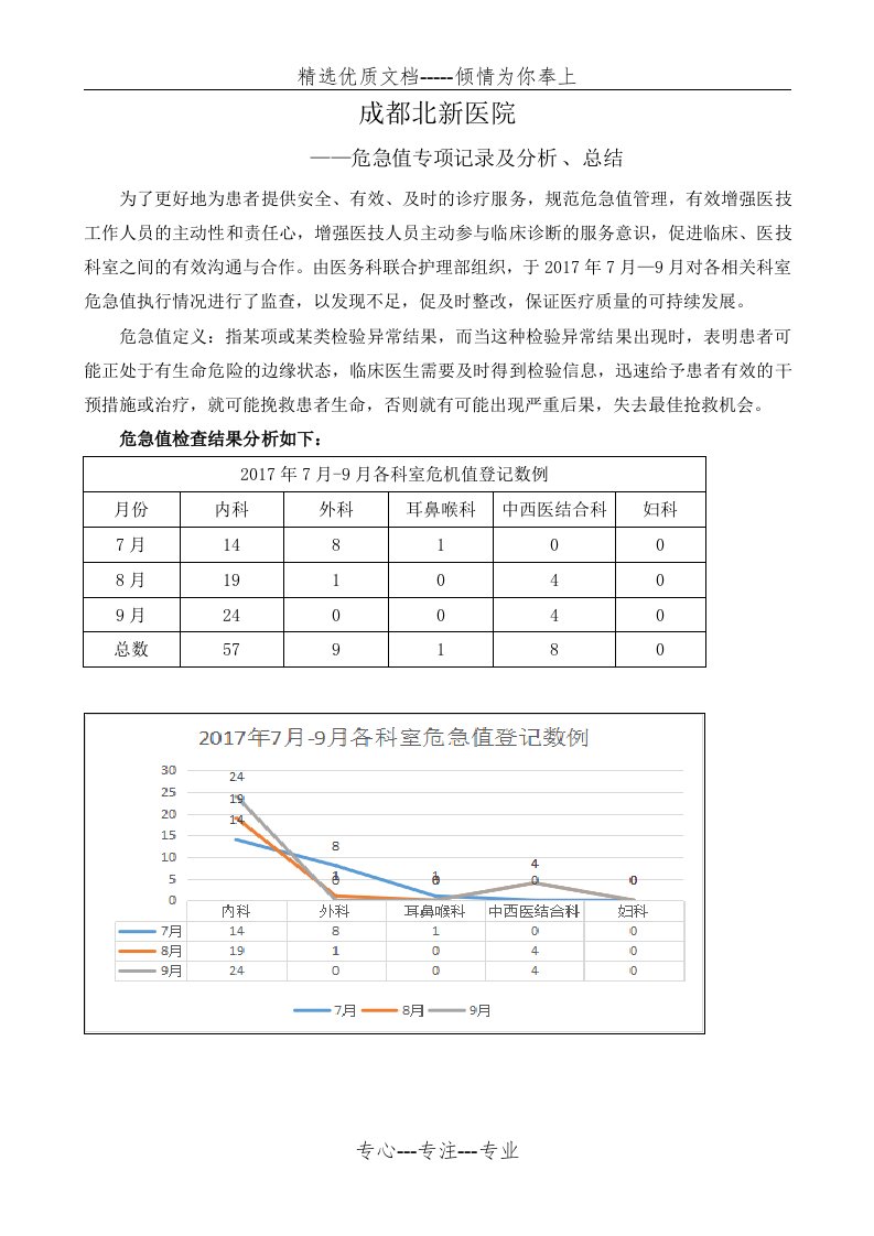 危急值报告专项检查及总结(共4页)