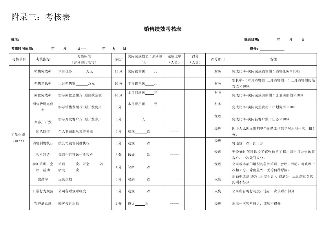 销售人员绩效考核表