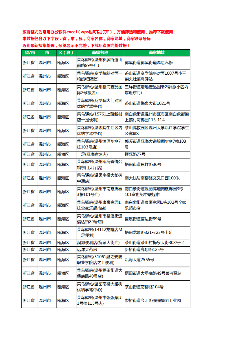 2020新版浙江省温州市瓯海区菜鸟驿站工商企业公司商家名录名单联系电