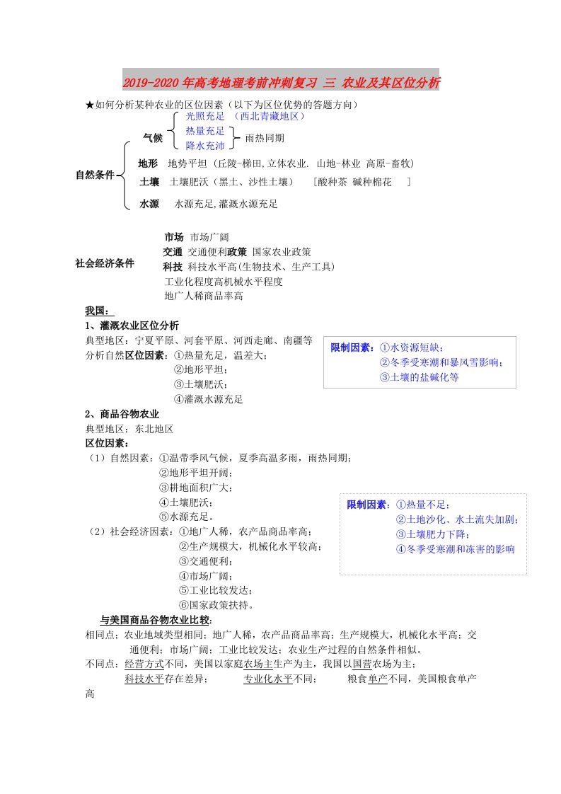 2019-2020年高考地理考前冲刺复习