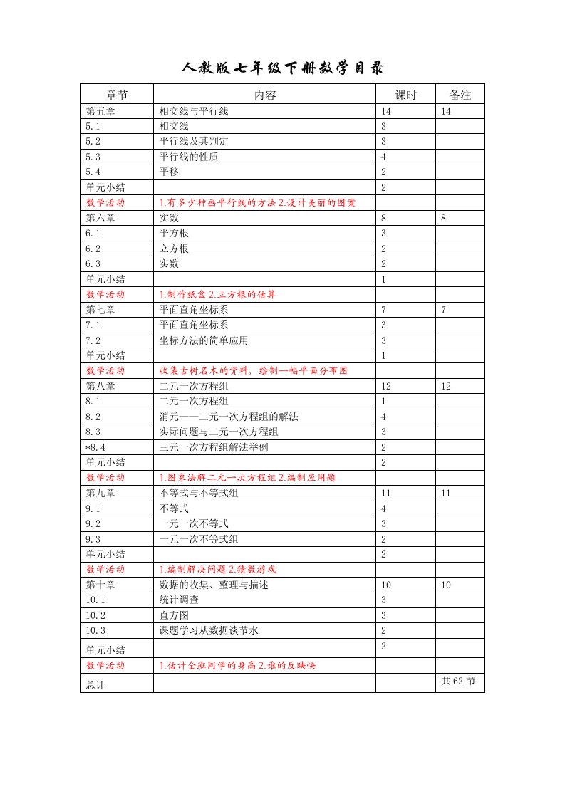 人教版七年级下册数学目录