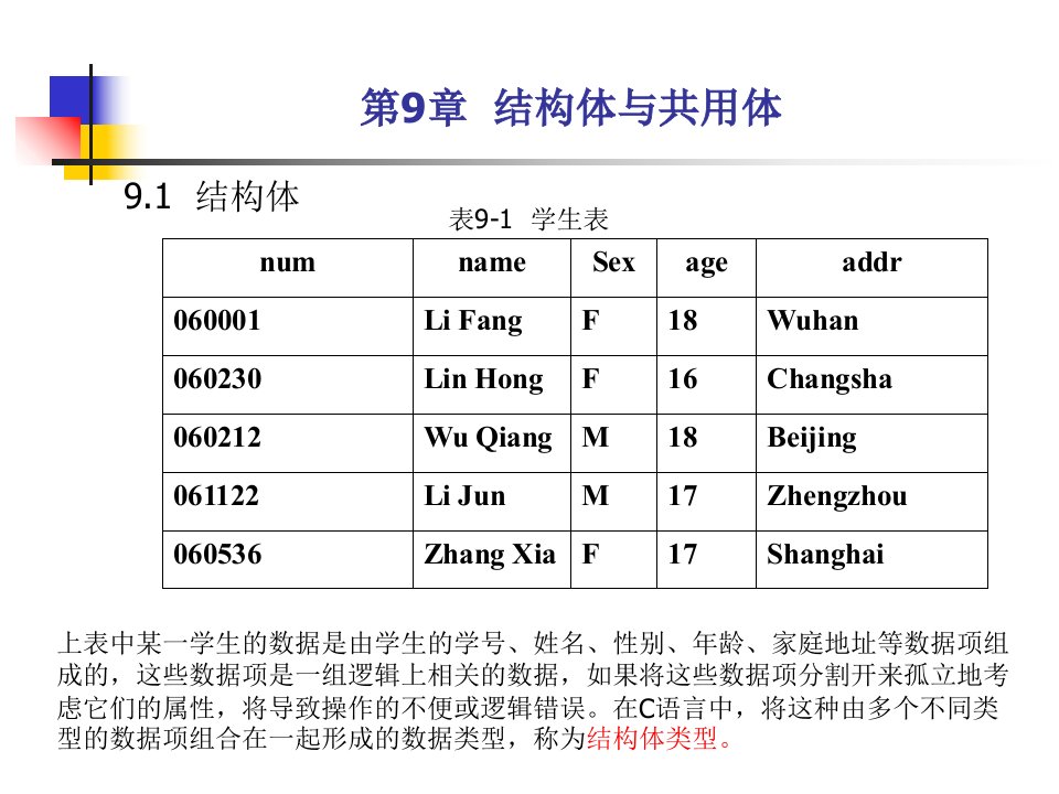 《级C语言程序设计》第9章结构体与共用体