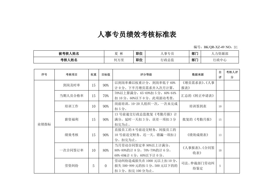 人事专员绩效考核标准