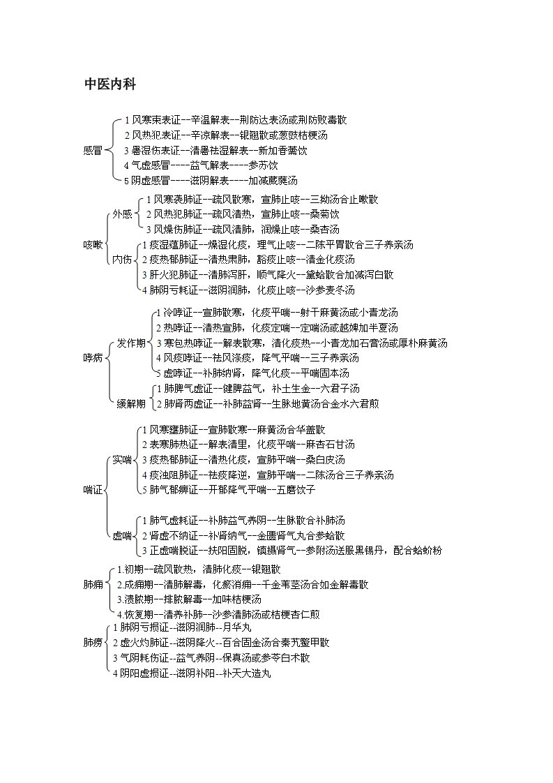 中医内科架构图