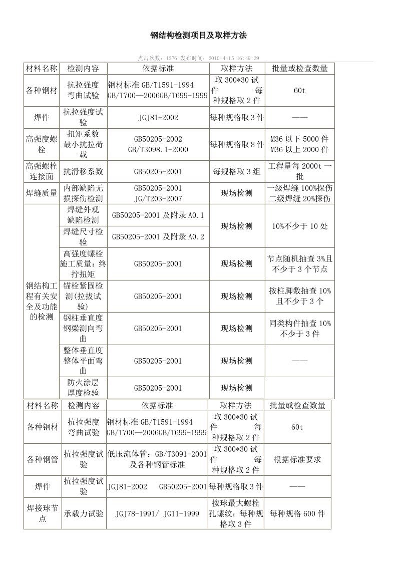 钢结构工程检测项目取样方法、主要设备