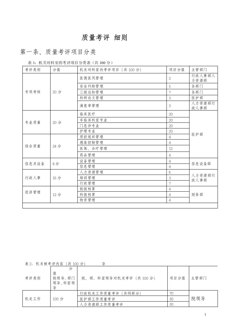 医院质量考评细则