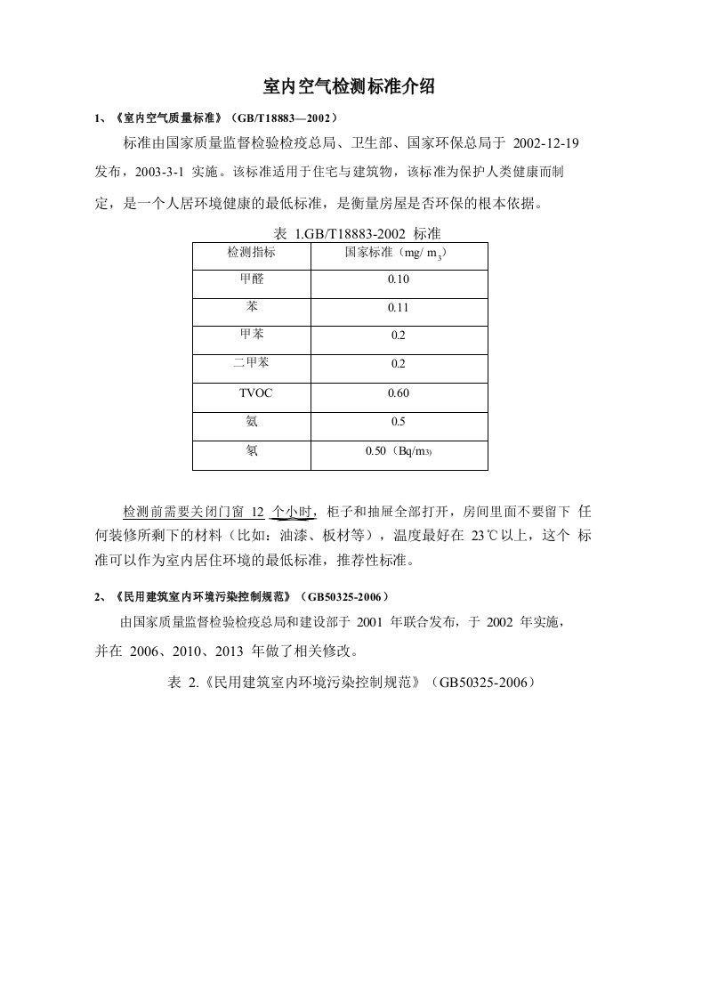 室内空气检测标准介绍