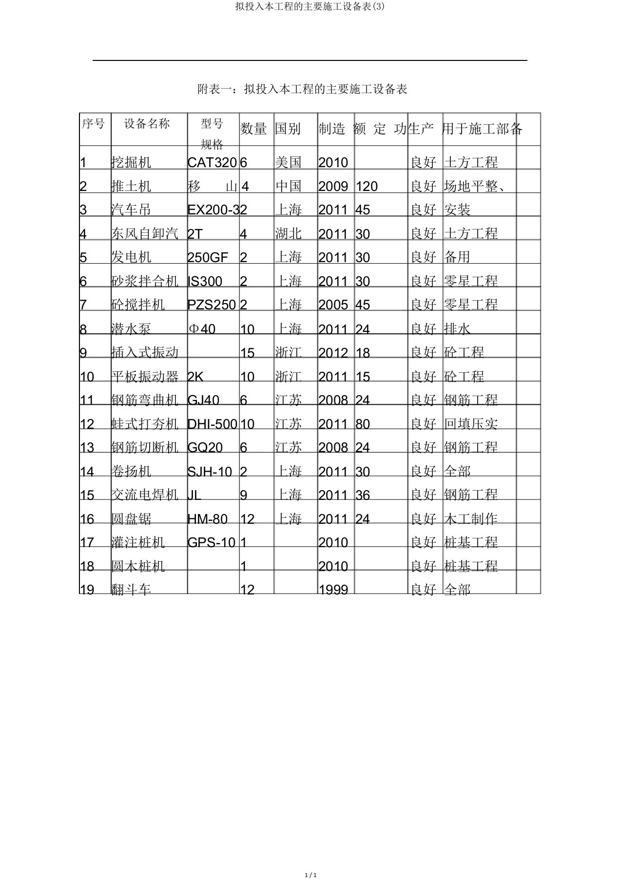 拟投入本工程主要施工设备表