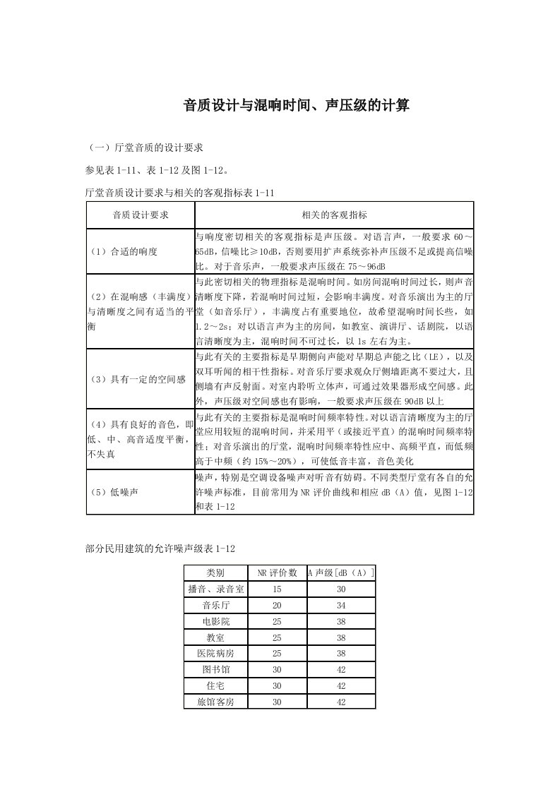 时间管理-音质设计与混响时间、声压级的计算