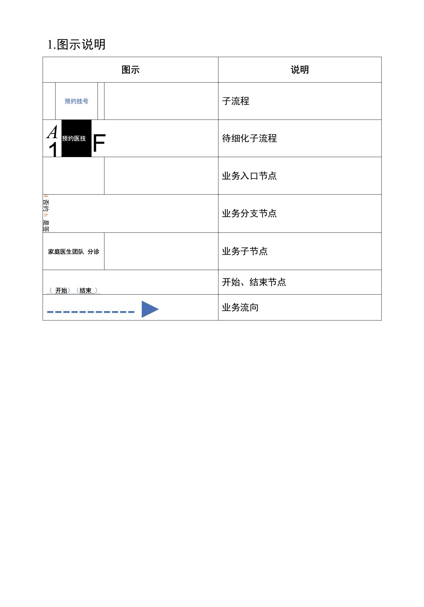 江苏省基层医疗卫生信息化提档升级方案简化版-公卫组2020.4.26(合)(1)