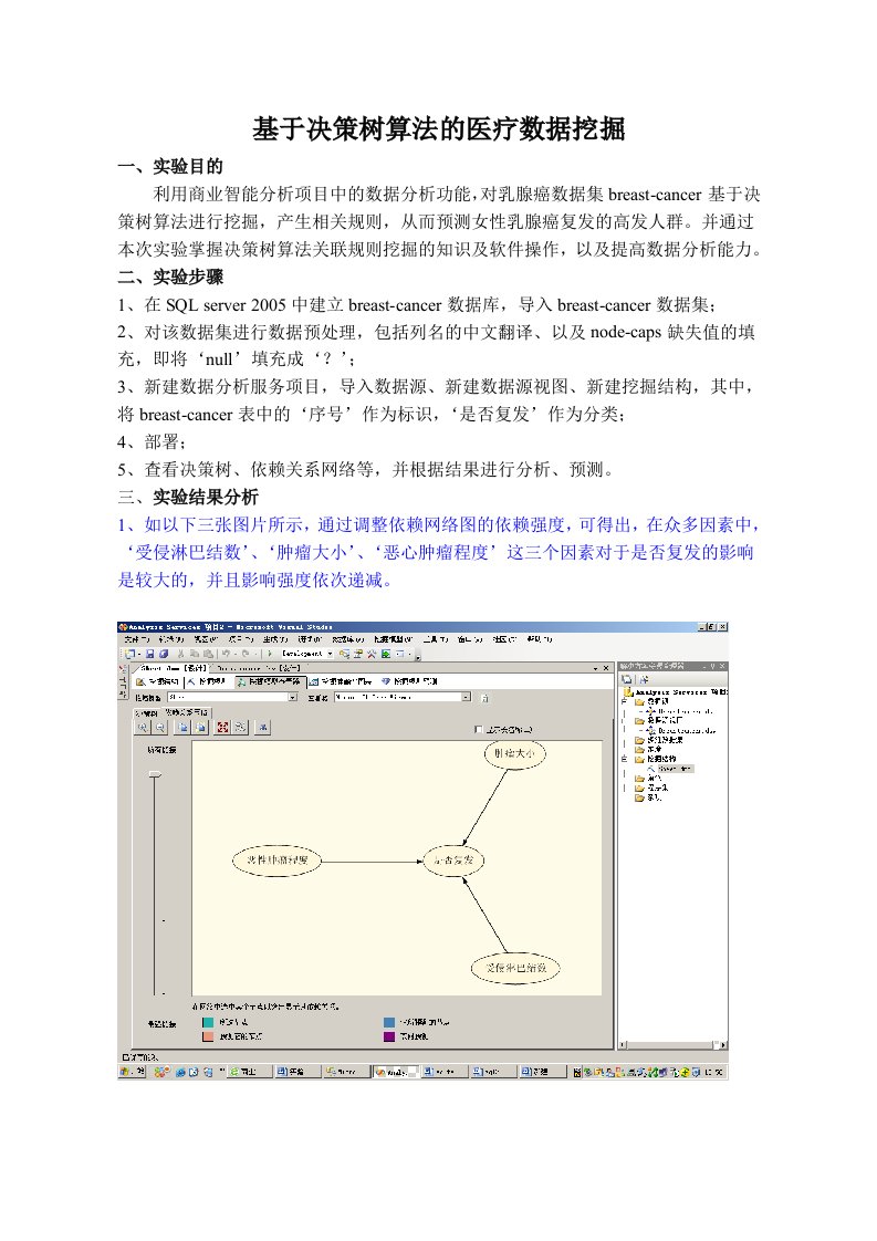 实验报告：乳腺肿瘤数据集基于决策树算法的数据挖掘