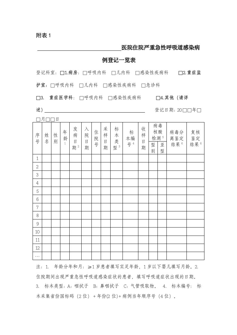 医院住院严重急性呼吸道感染病例登记一览表