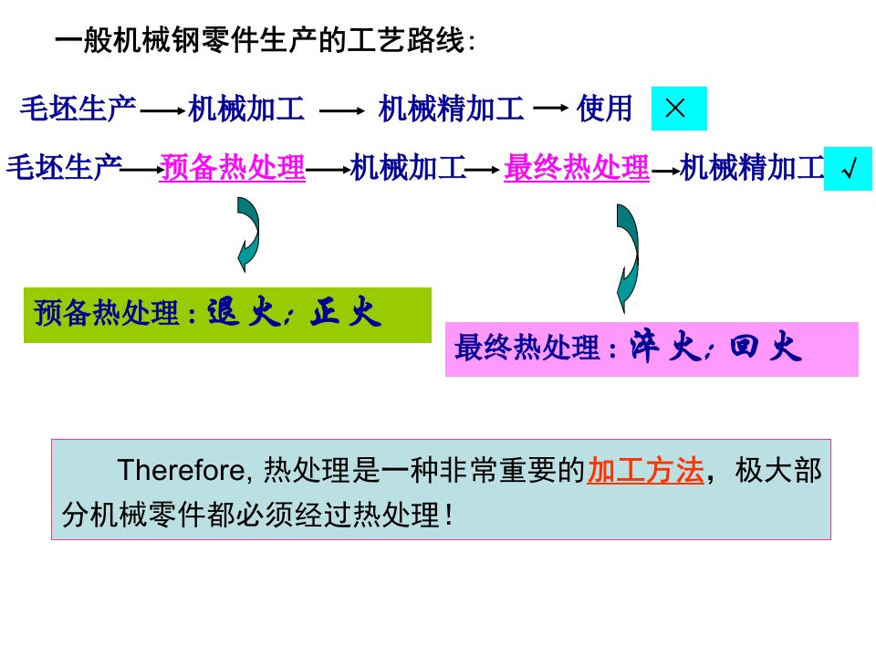 精选42CrMo钢板热处理工艺最新版