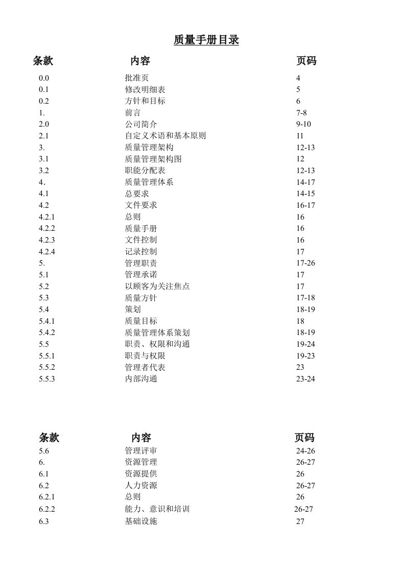 纺织企业质量手册