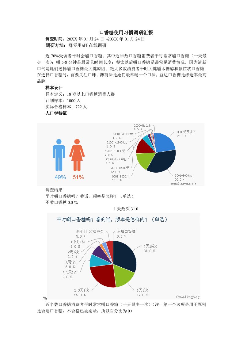 2021年口香糖使用习惯调研报告