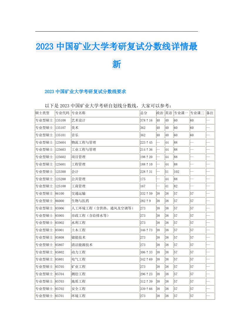 中国矿业大学考研复试分数线详情最新