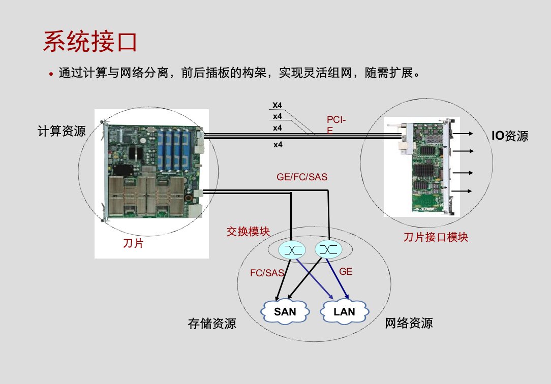 华为自产刀片式服务器ATAE结构的介绍