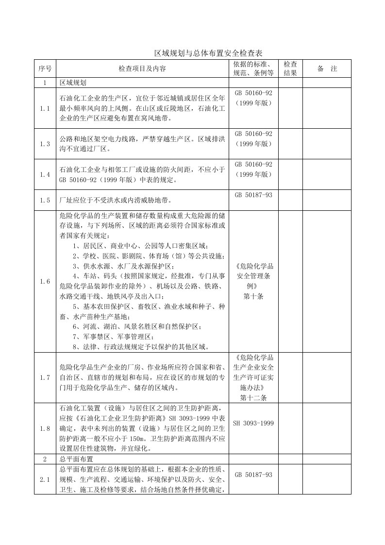 区域规划与总体布置安全检查表