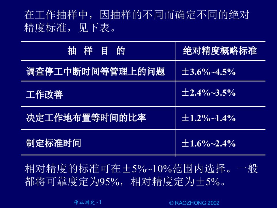 作业测定(时间研究)4