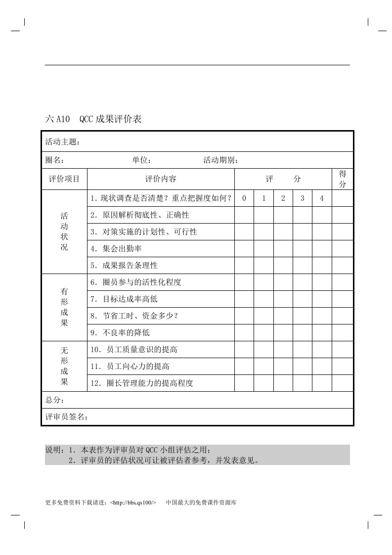 【管理精品】QCC成果评价表