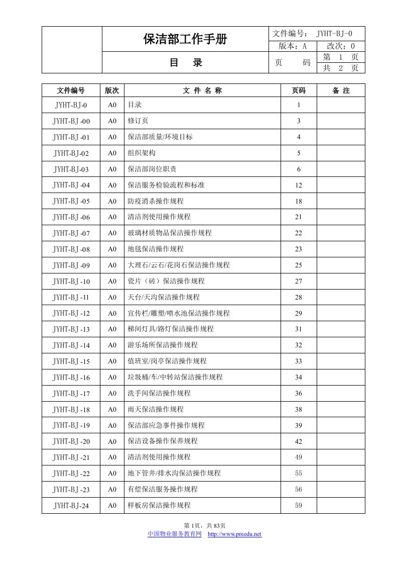 保洁部工作手册(iso精)79页