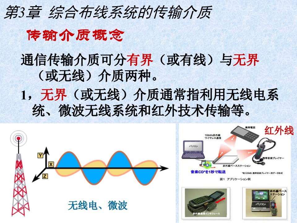 综合布线系统的传输介质