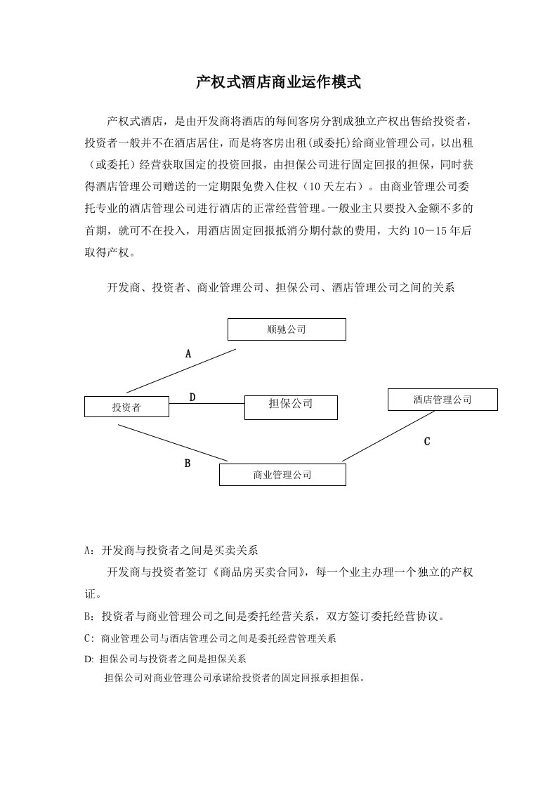 产权式酒店商业运作模式