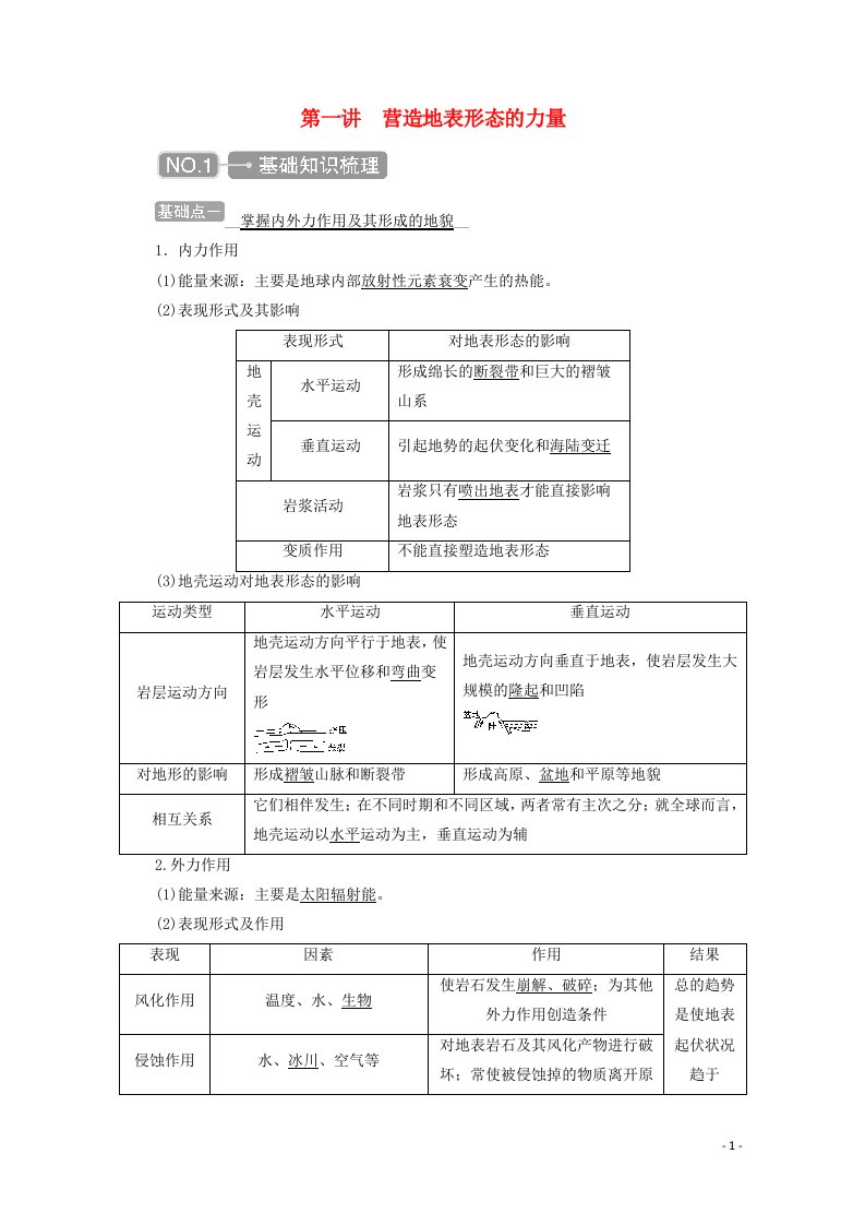 2021高考地理一轮复习第四章地表形态的塑造第一讲营造地表形态的力量学案