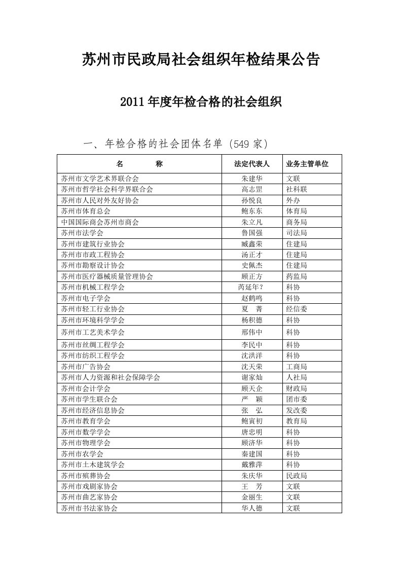 苏州市民政局社会组织年检结果公告