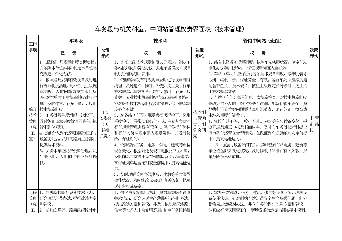 权责界面表技术科样本