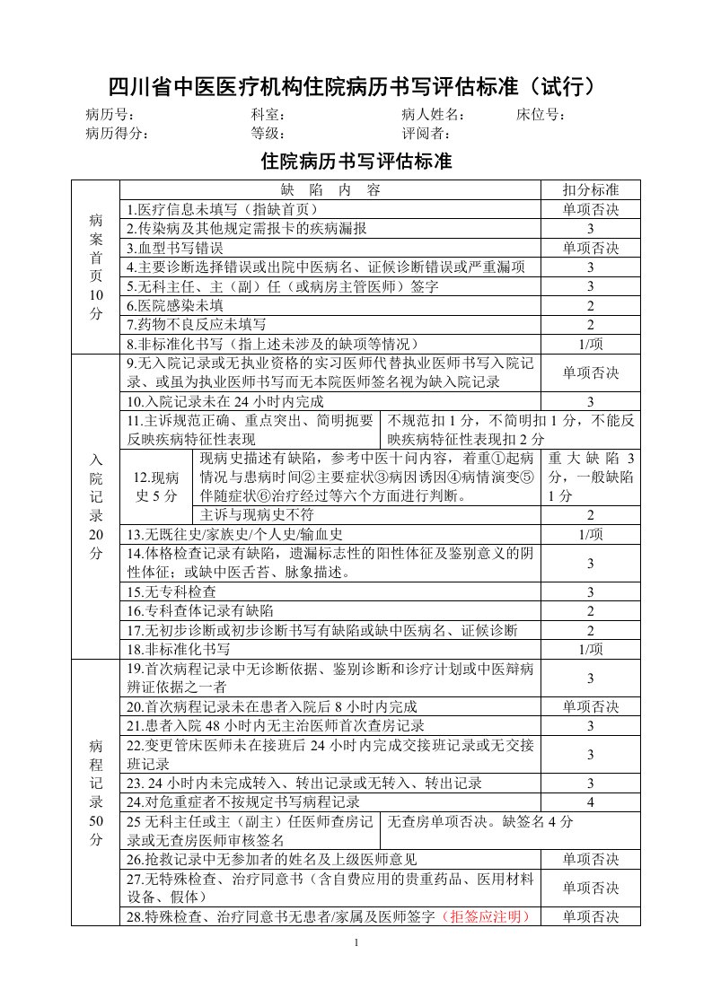 医疗机构住院病历书写评估标准doc-四川省中医医疗机构住