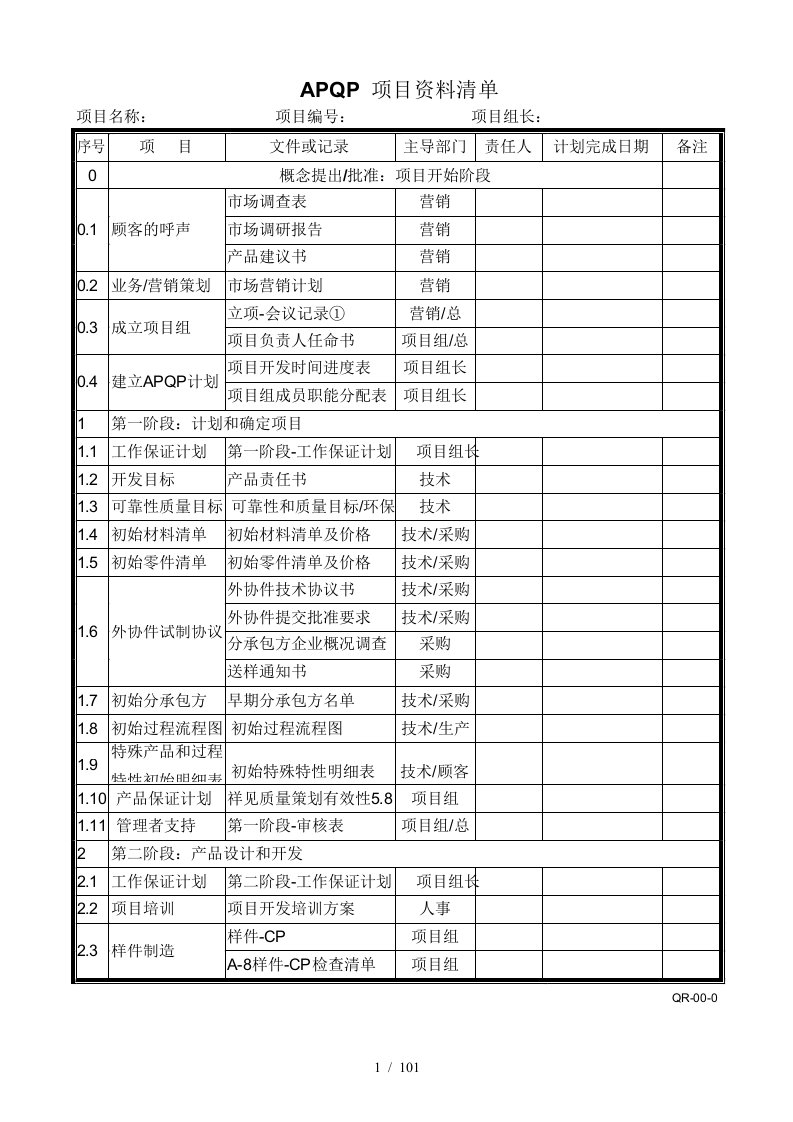 APQP产品质量先期策划和控制计划-案例