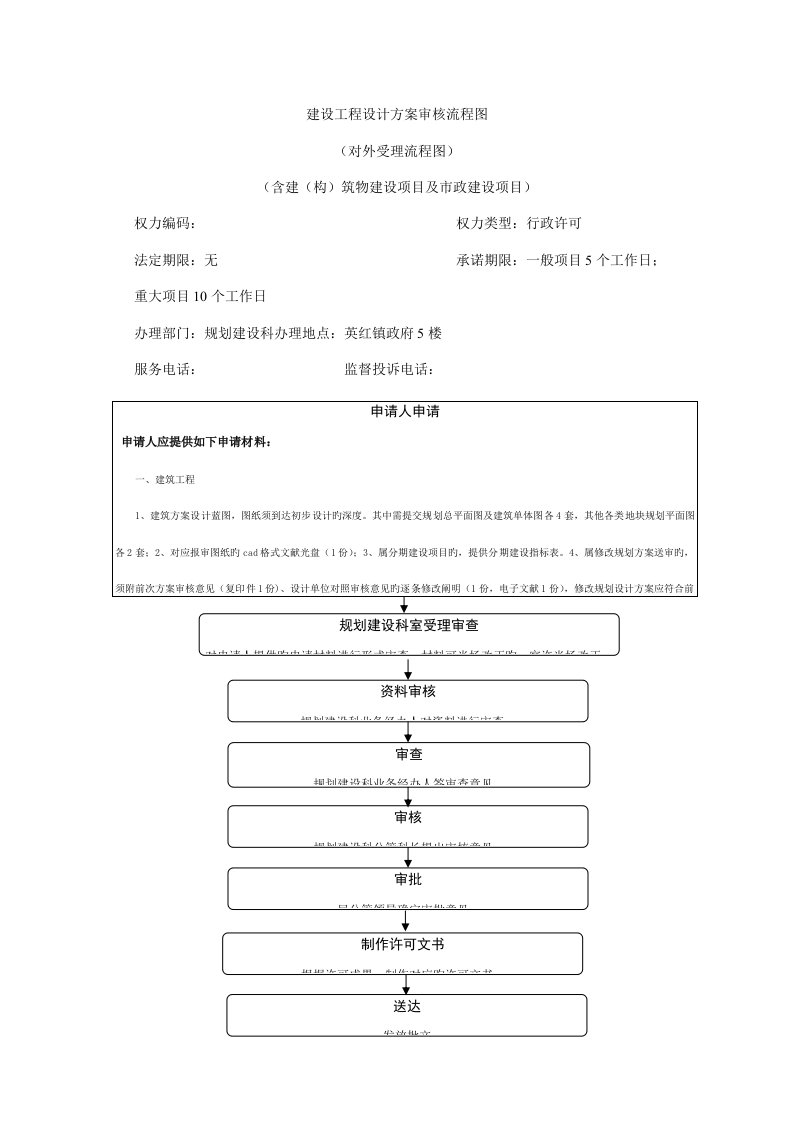 建设工程设计方案审核流程图