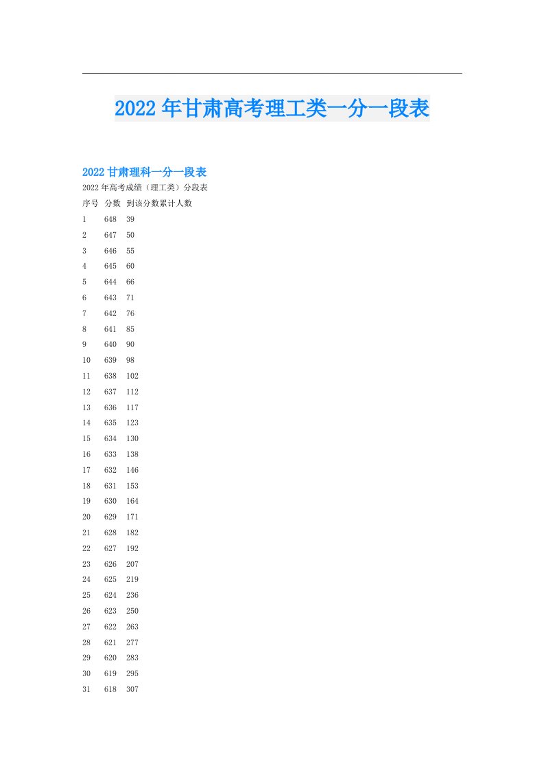 甘肃高考理工类一分一段表