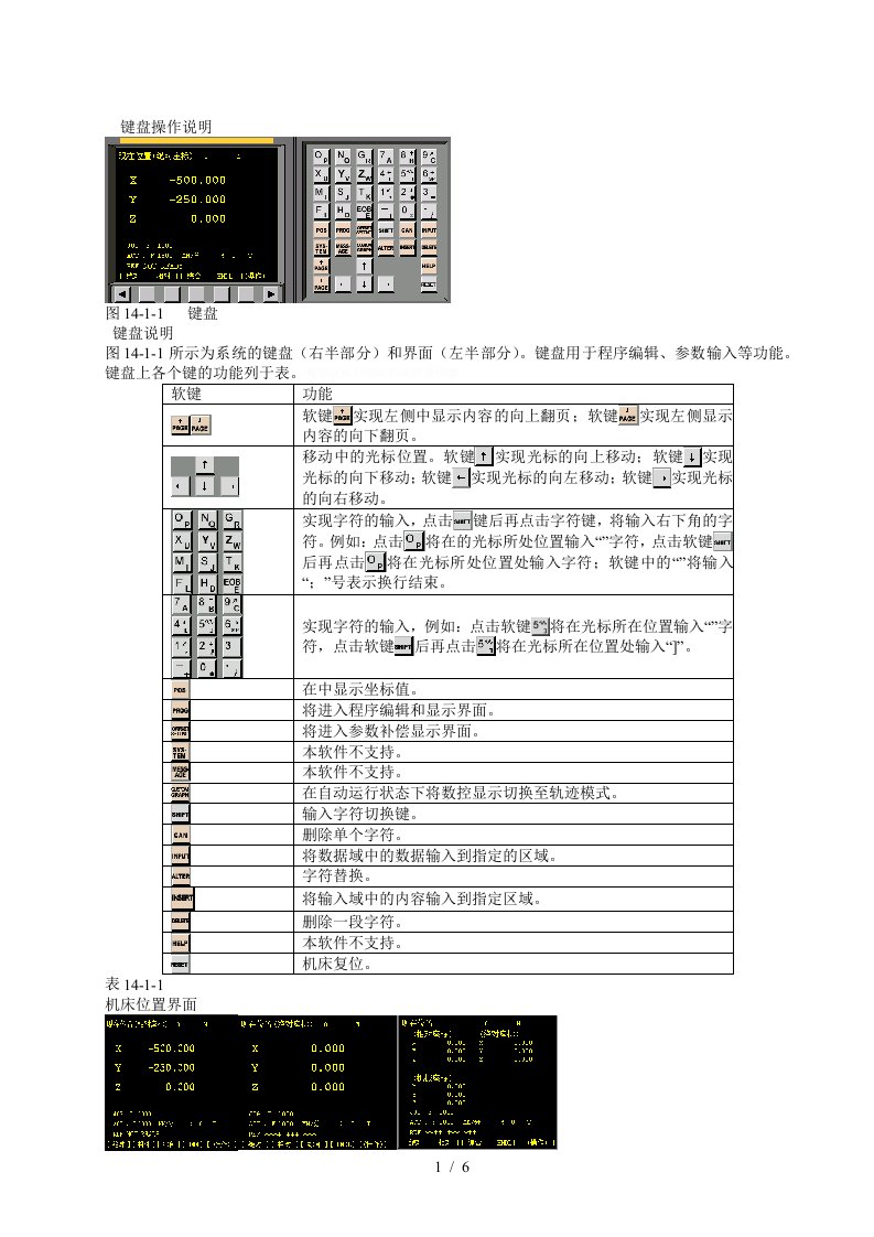 FANUC0IMDI键盘操作说明