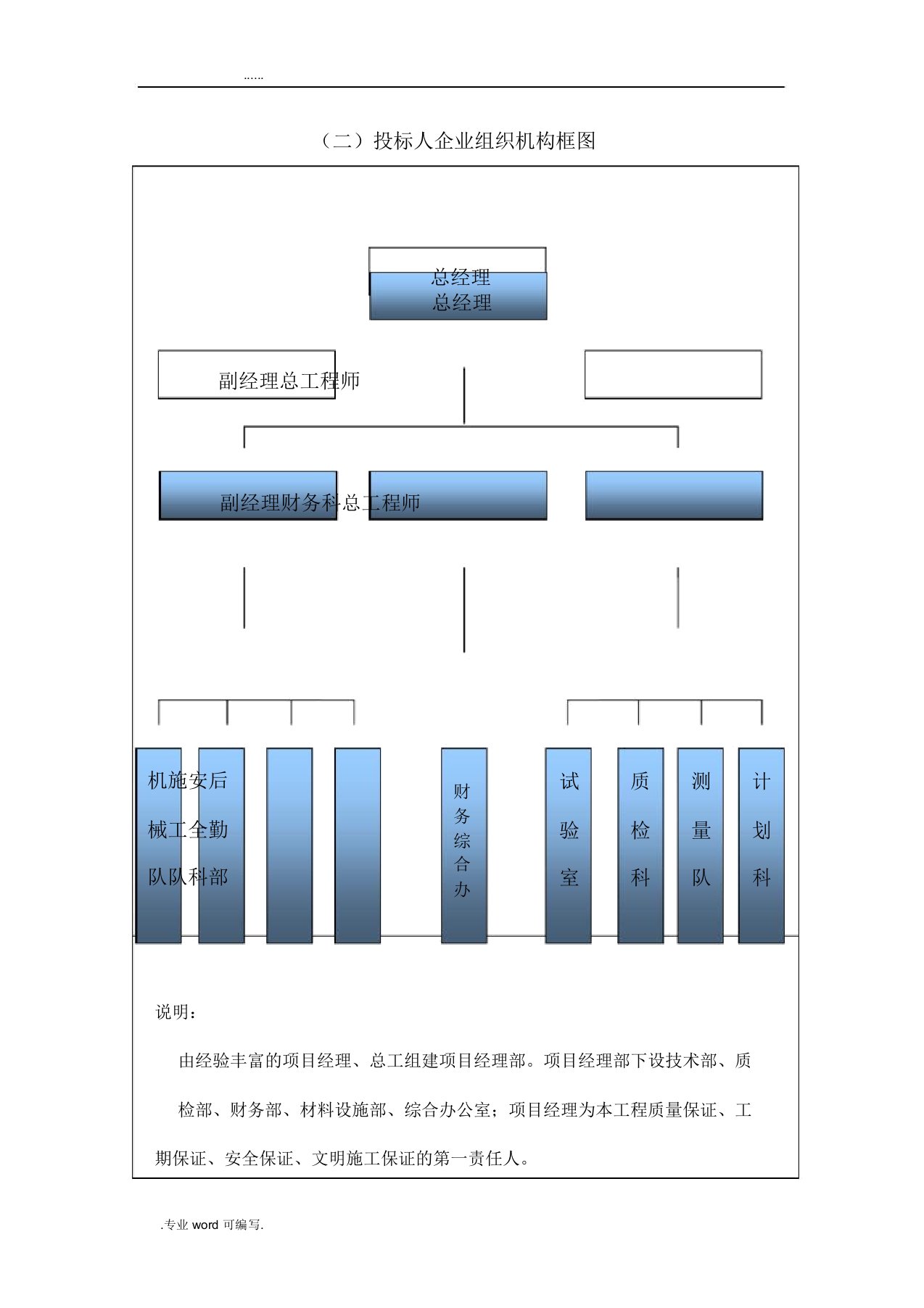 招投标人企业组织结构框图