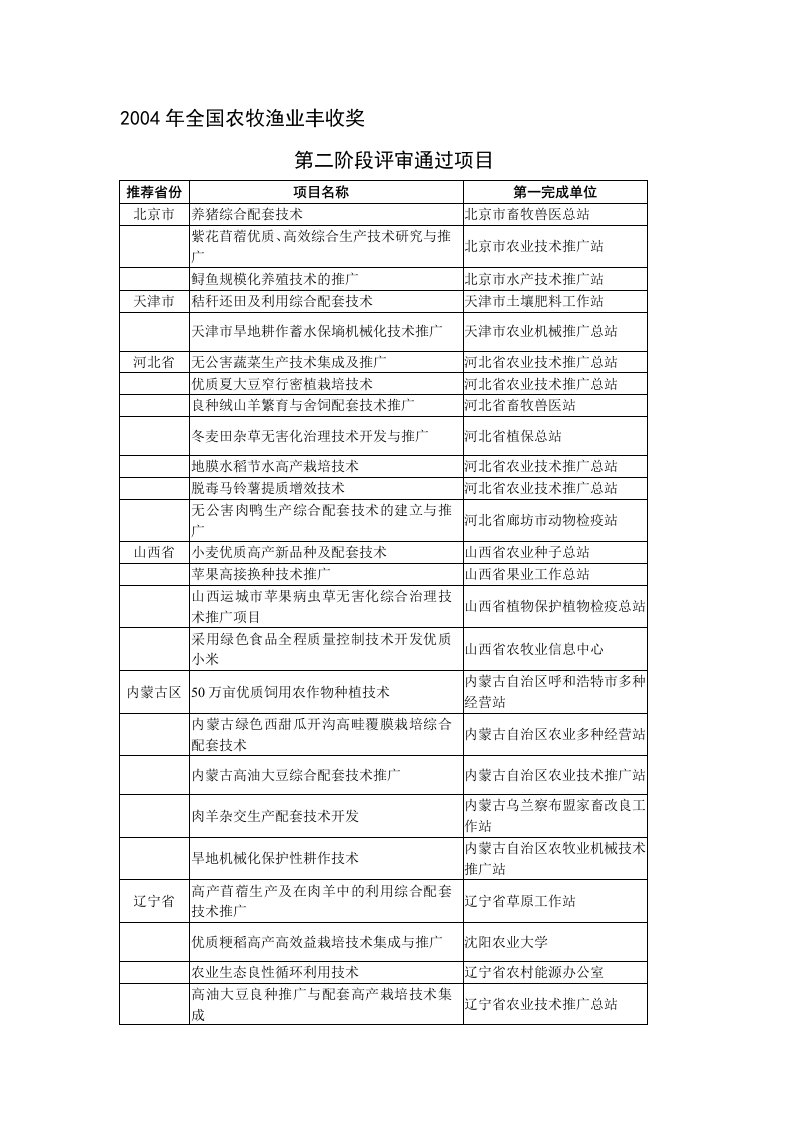 2004年全国农牧渔业丰收奖