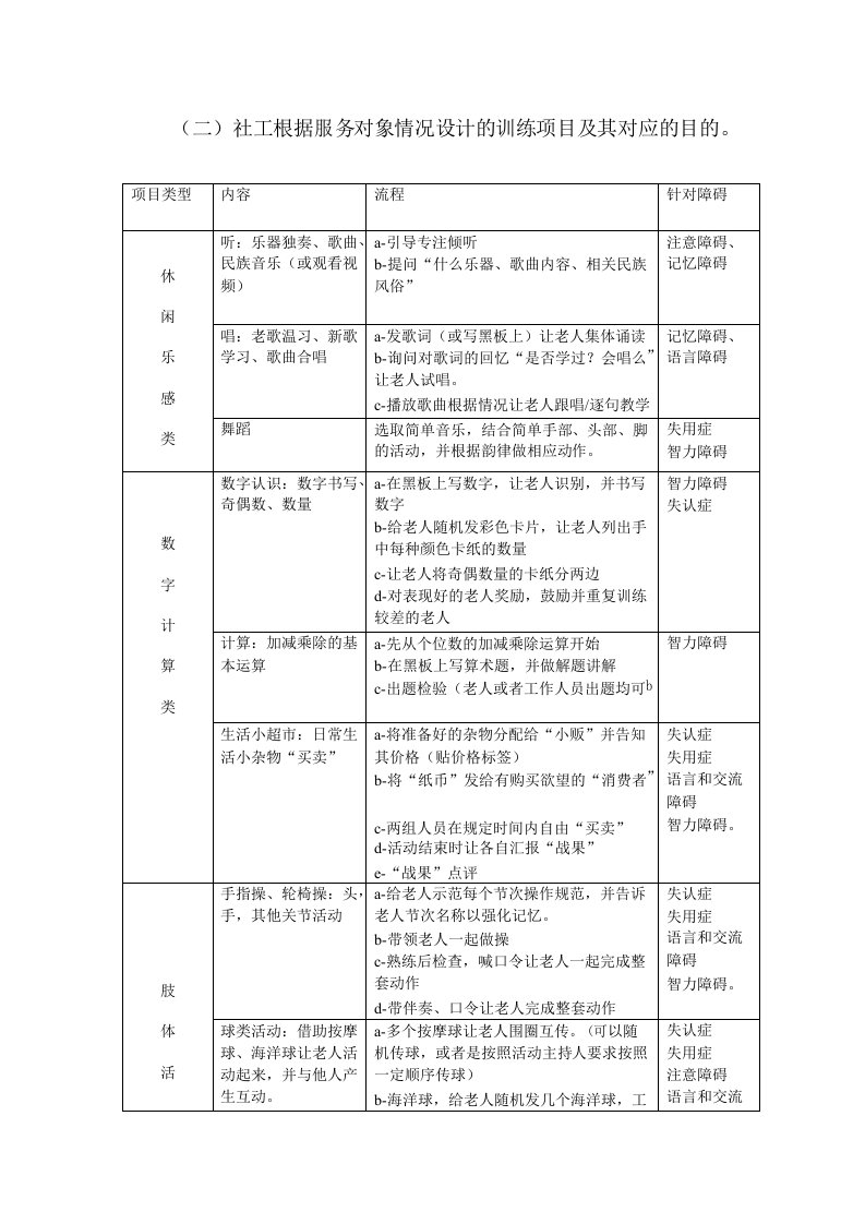 社工介入认知功能障碍老人服务训练项目