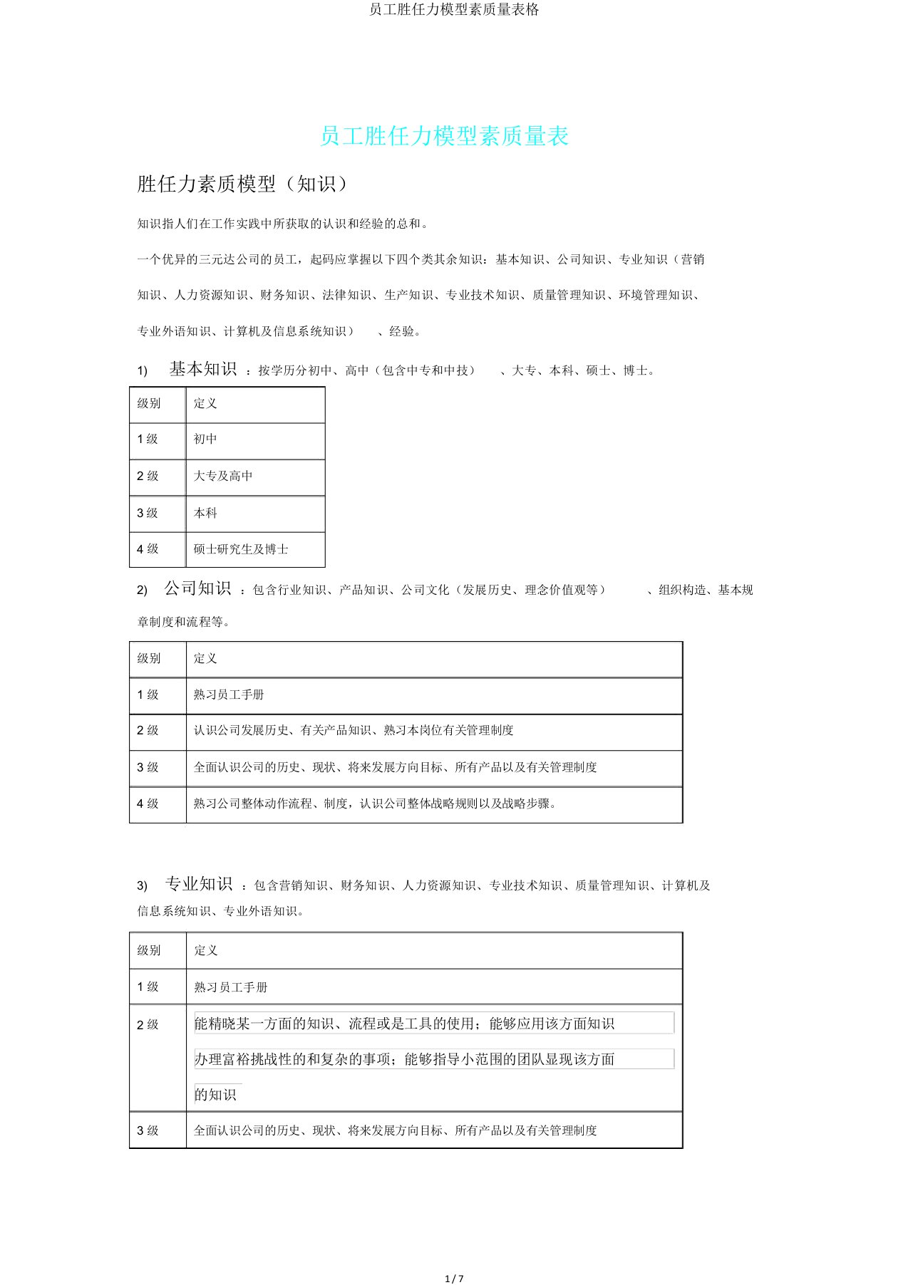 员工胜任力模型素质量表格