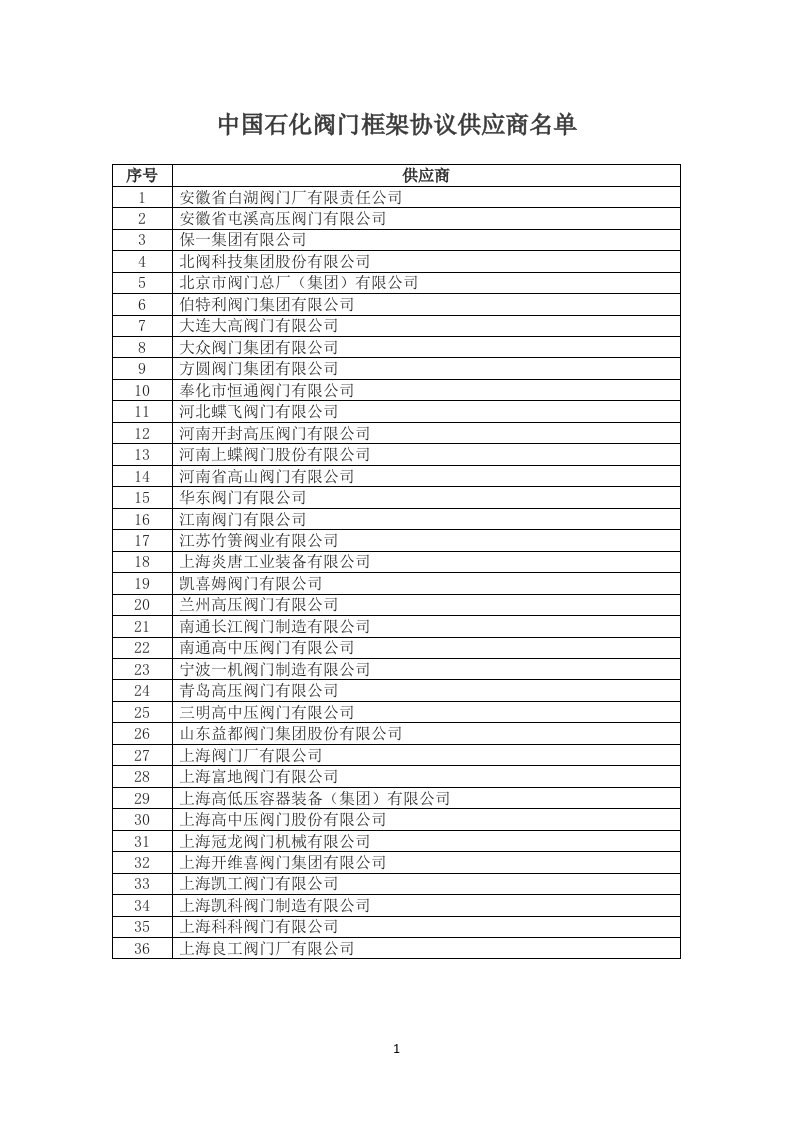 中国石化阀门框架协议供应商名单