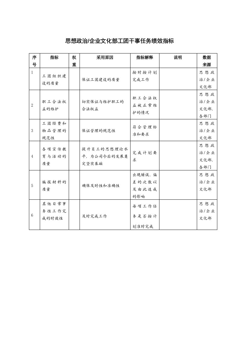 企业文化-思想政治企业文化部工团干事任务绩效指标