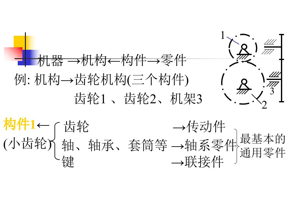 机械零件设计概论