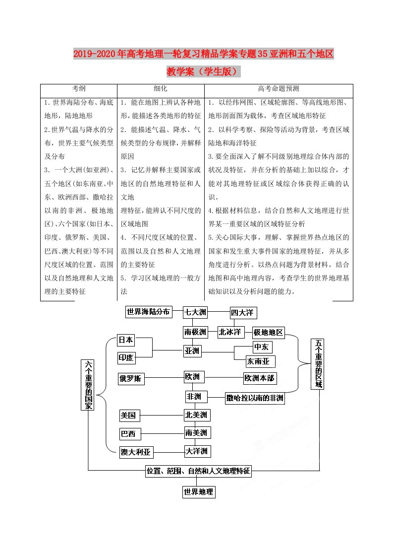 2019-2020年高考地理一轮复习精品学案专题35亚洲和五个地区教学案（学生版）