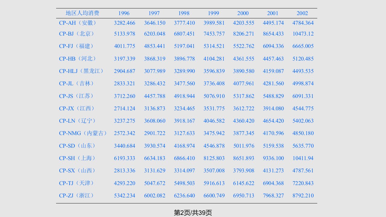 Eviews面板数据模型估计