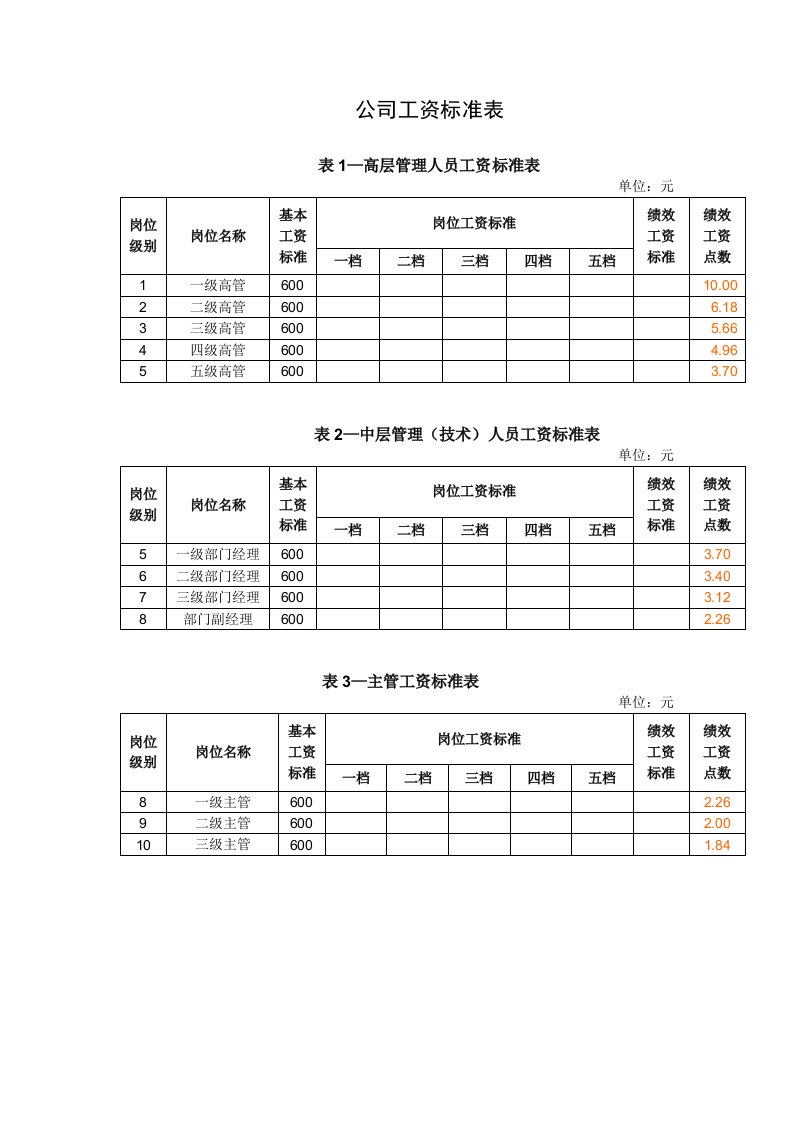 表格模板-04－015公司工资标准表