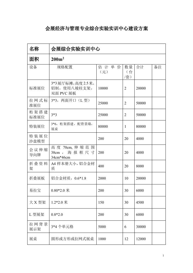 会展经济与管理专业综合实训室建设方案