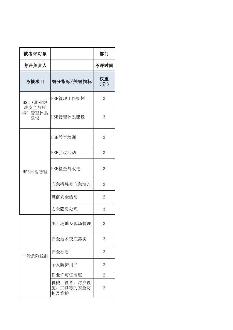 人事管理-安全员绩效考核表