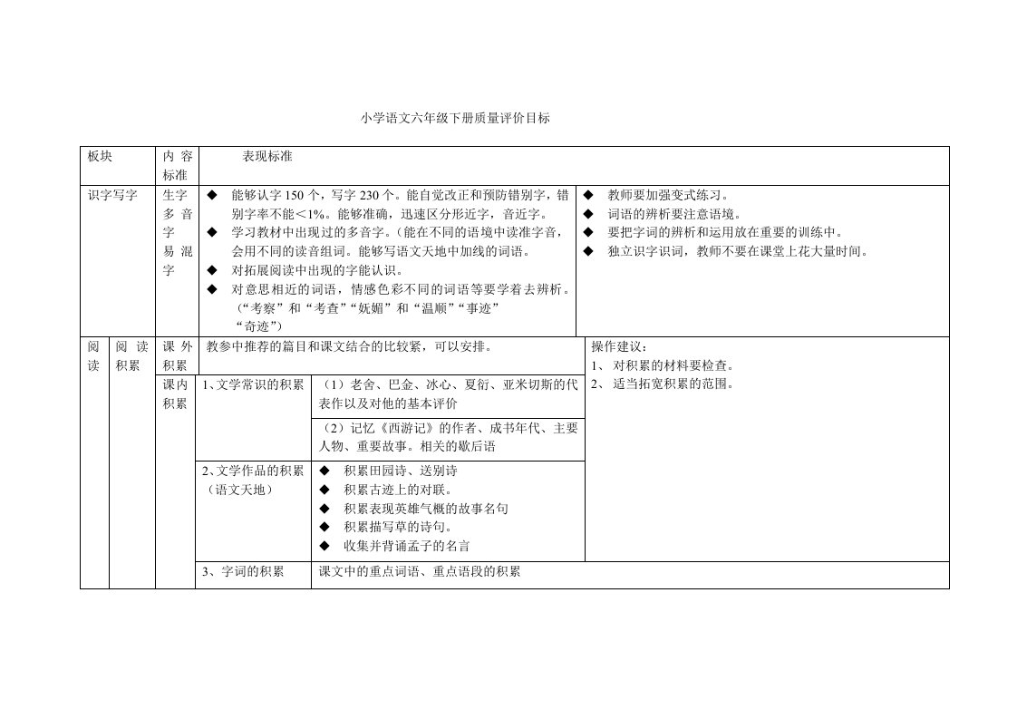 六年级语文下册质量评价目标